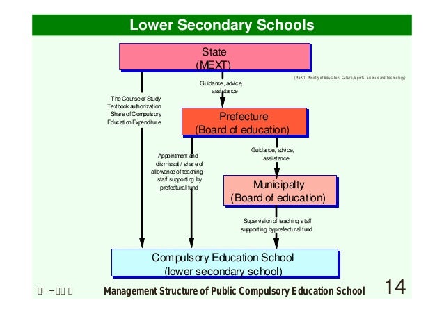 Japan School Ass